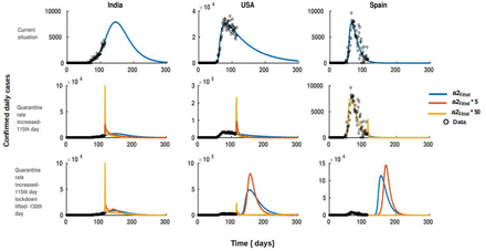 Figure 9: