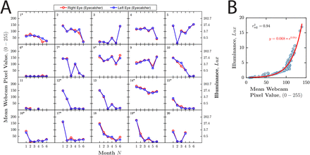 Fig S9.