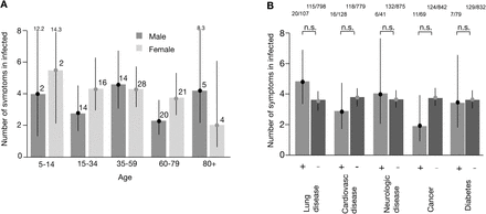 Supplementary figure 4: