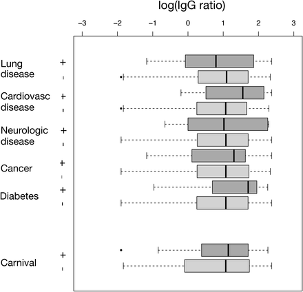 Supplementary figure 5: