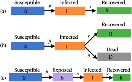 Figure 1: