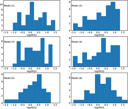 Figure 10: