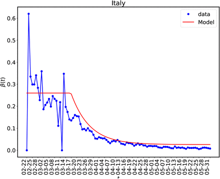 Figure 11: