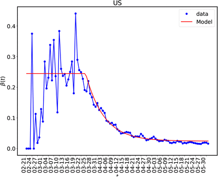 Figure 14: