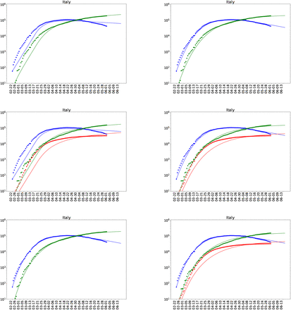 Figure 15: