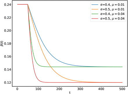 Figure 3: