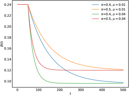 Figure 4: