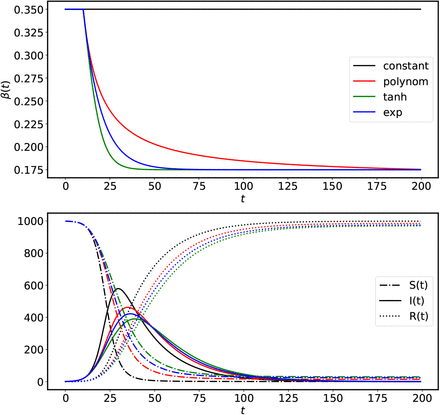 Figure 5: