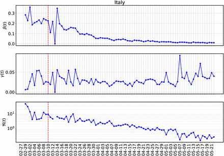 Figure 9: