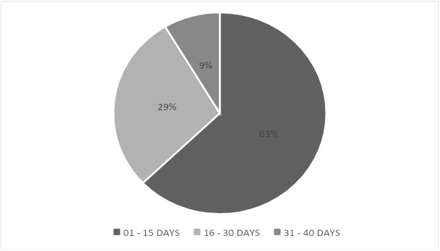 Graph 4
