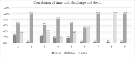Graph 7