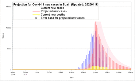 Figure 3.2: