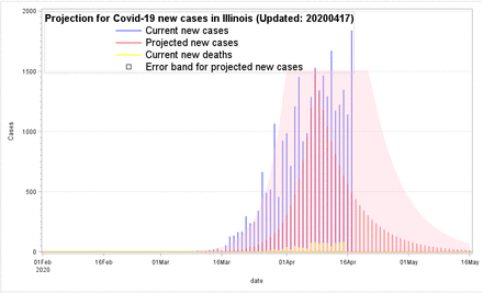 Figure 4.2: