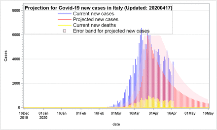 Figure 5.2: