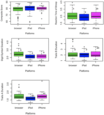 Figure 1: