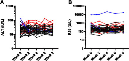 Figure 3: