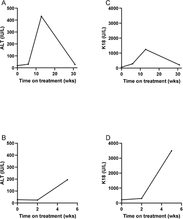 Figure 5: