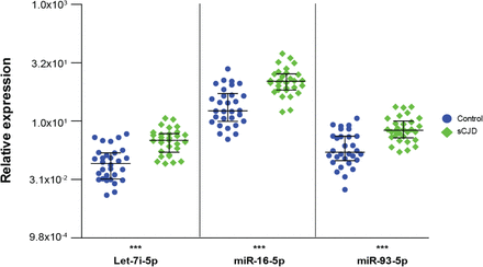 Fig.3