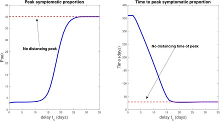 Figure 11: