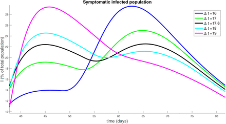 Figure 14: