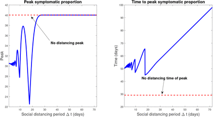 Figure 15: