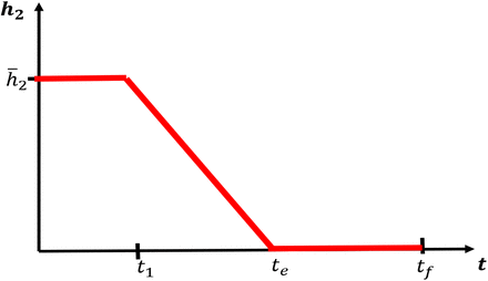 Figure 16: