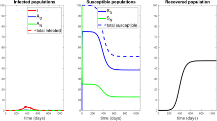 Figure 19: