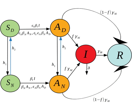 Figure 2: