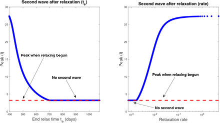 Figure 21: