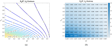 Figure 3: