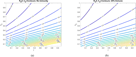 Figure 5: