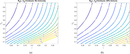 Figure 7: