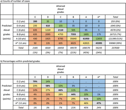 Figure 1: