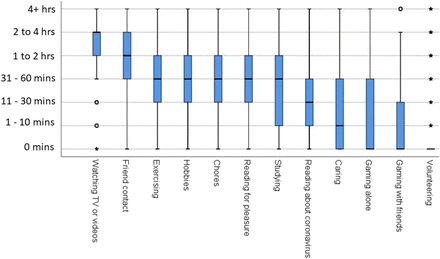 Figure 10: