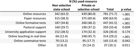Figure 7: