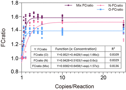 Fig. S5.
