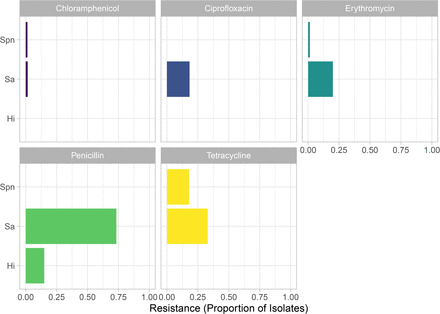 Figure 4: