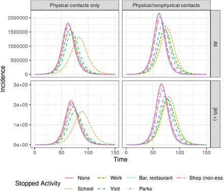 Figure 2: