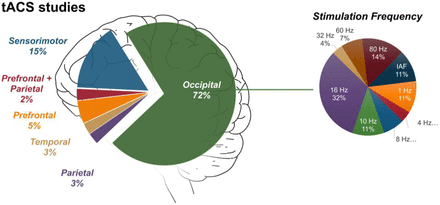 Figure 6: