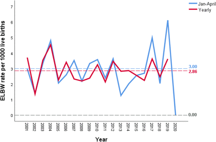 Figure 2: