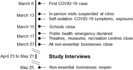 Figure 1: