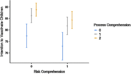 Figure 4:
