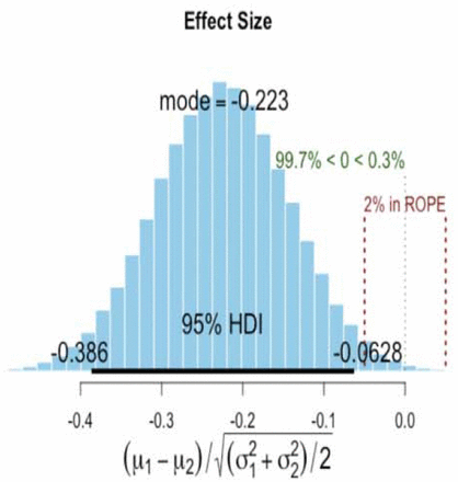 Figure A2: