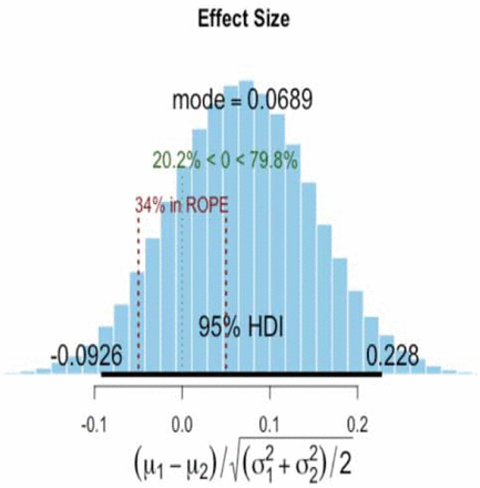 Figure A4: