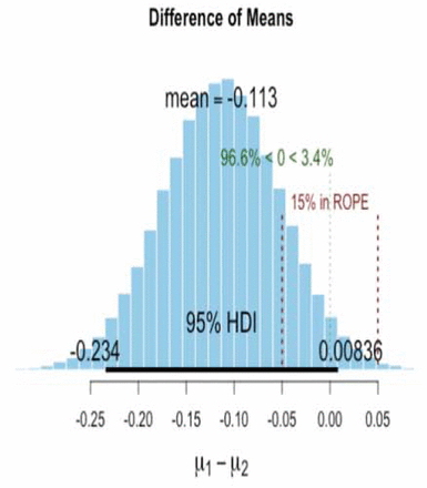 Figure A5: