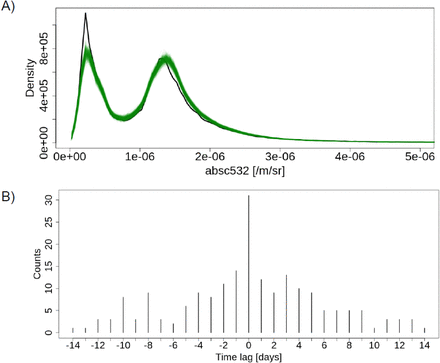 Fig.S5: