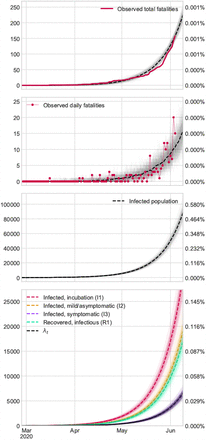 Figure 17: