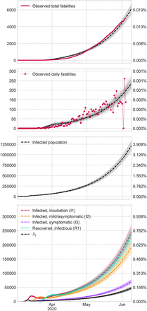Figure 2: