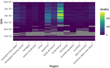 Figure 1: