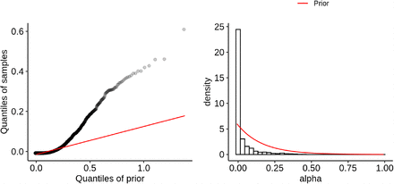 Figure 13: